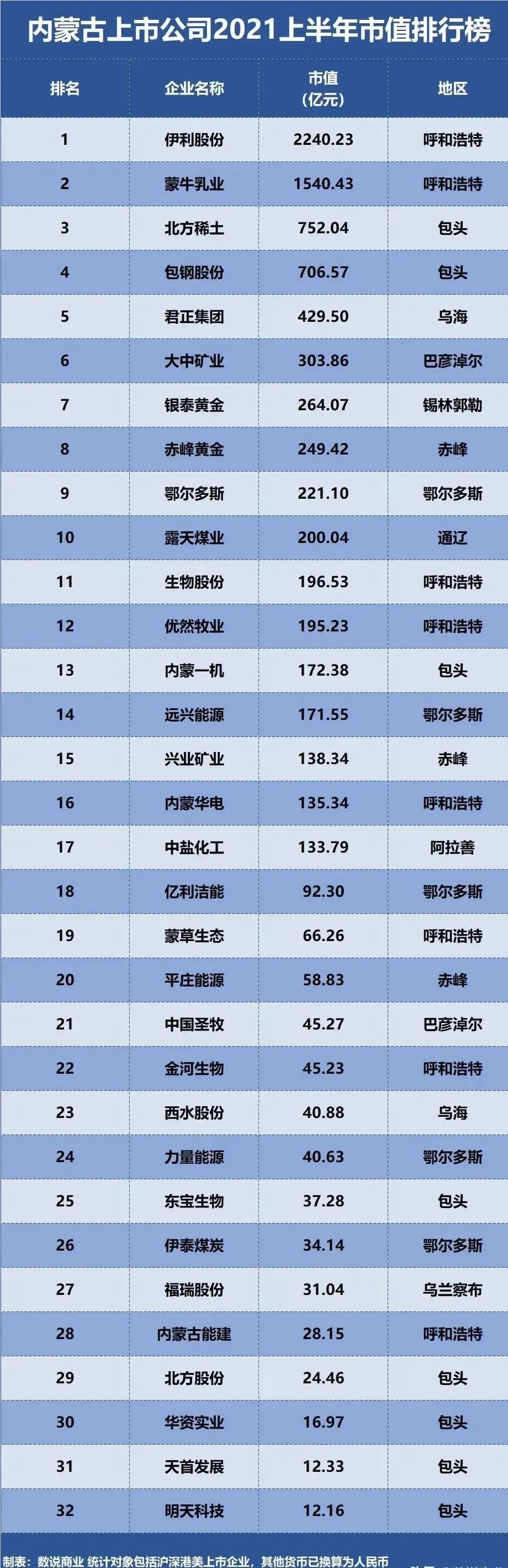 内蒙古企业排行_产业地产投资情报:2021年1-10月中国投资拿地TOP100企业排行榜(...