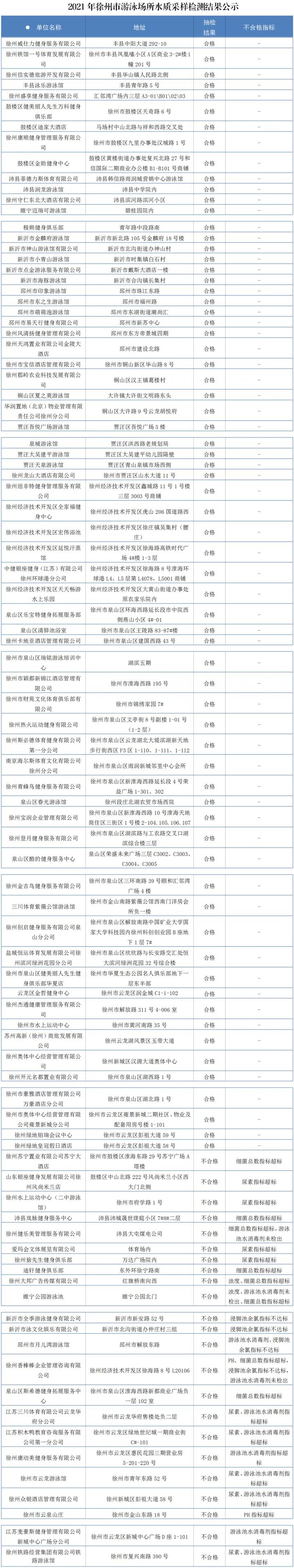 消之宝