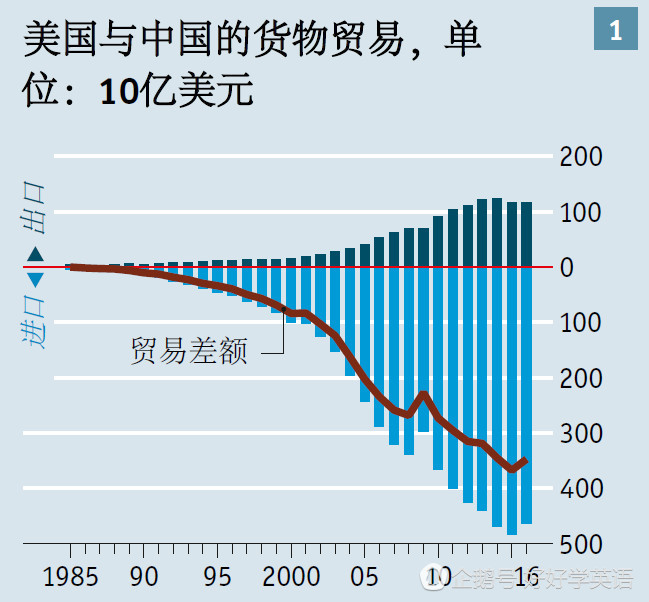 世界经济总量未来预测_世界经济总量图片