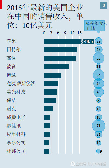 世界经济总量未来预测_世界经济总量图片