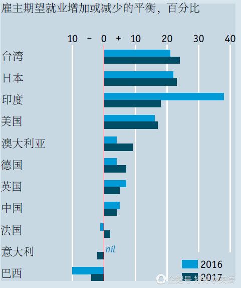 世界经济总量未来预测_世界经济总量图片
