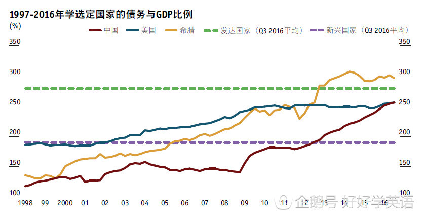 世界经济总量未来预测_世界经济总量图片