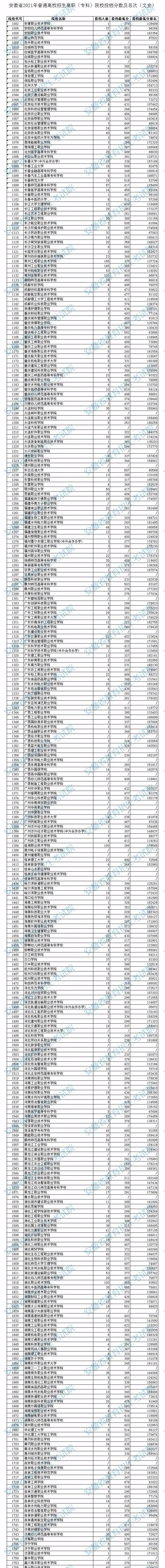 专科院校排行榜_河北省教育厅:支持这些专科学校升本!
