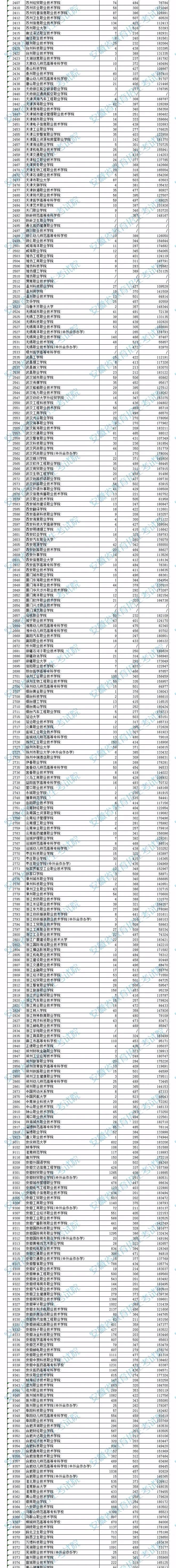 2023湖北省招生考试_省教育招生考试院_省二等奖自主招生作用