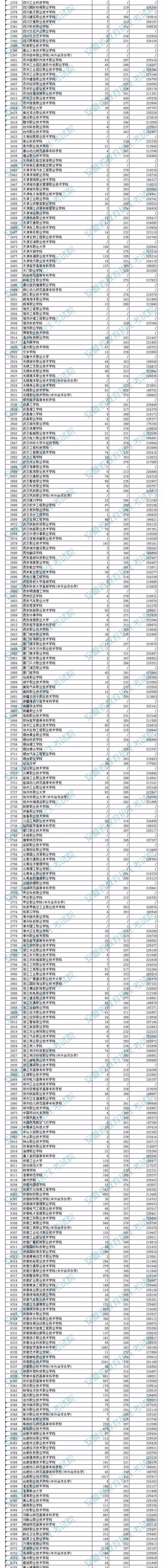 遼寧工程技術大學分數線_第二炮兵工程大學分數_遼寧技術工程大學是211