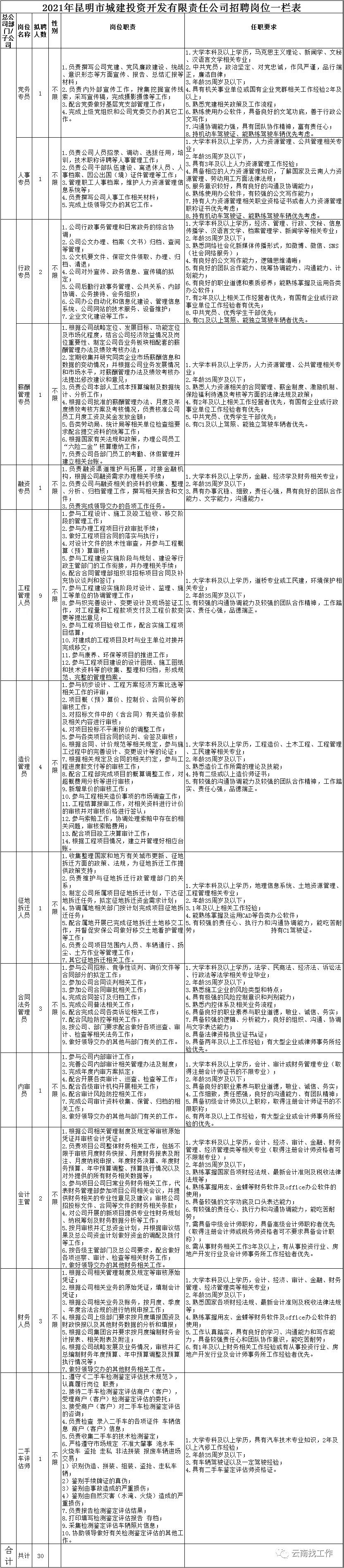 昆明城投董事长_新进展!昆明这个楼盘有望复活,呈贡城投拟用2亿元买入部分资产