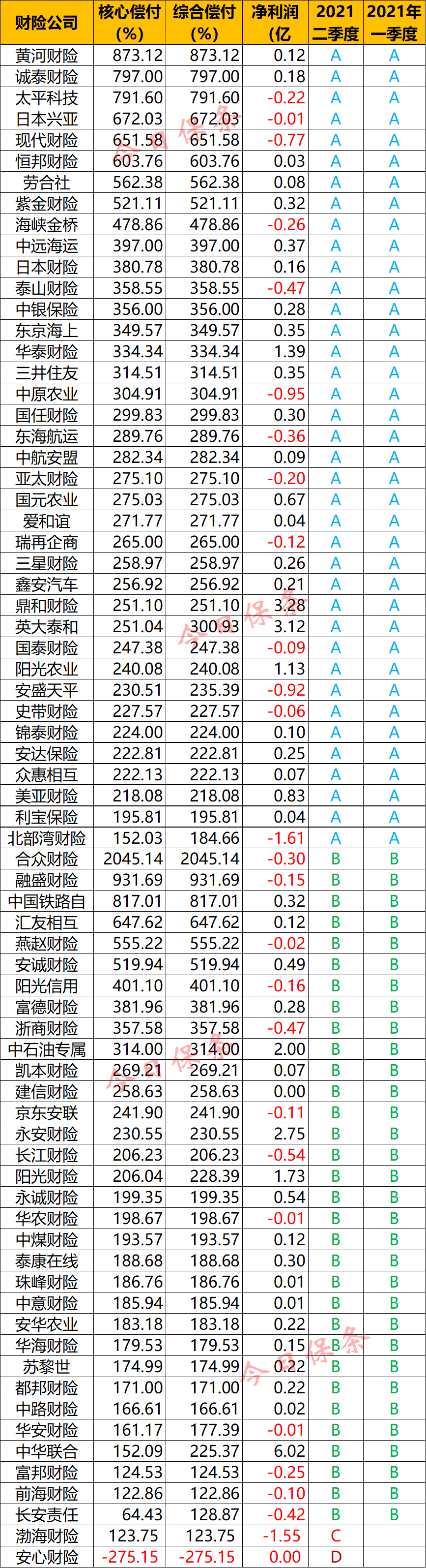 华夏保险排行_中国人寿保险公司十大排名一览寿险公司排行榜前十名单