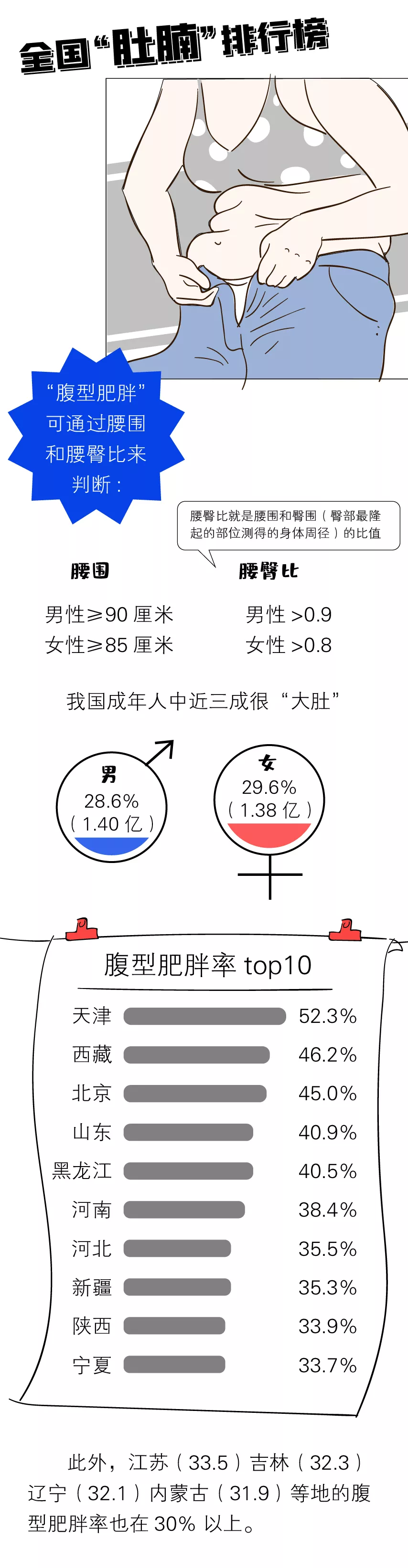 最危險的肥肉長在肚子上!附