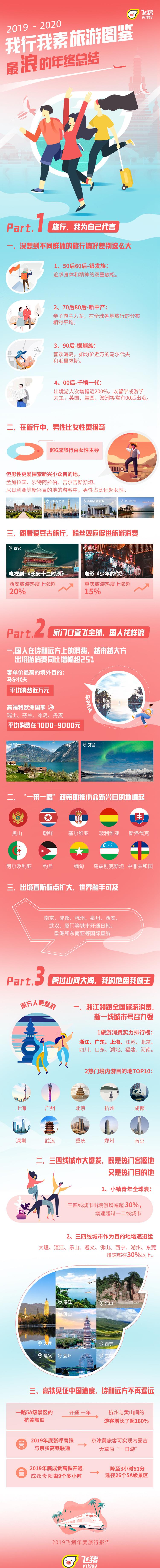 河南旅游排行榜_河南旅游消费全国前十,郑州上榜最受欢迎旅游目的地