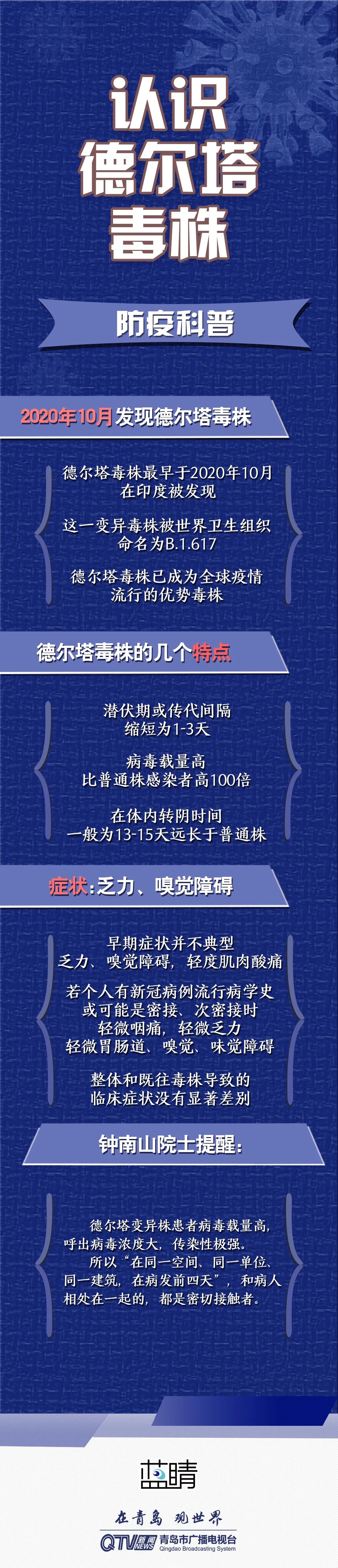 防疫科普认识德尔塔毒株