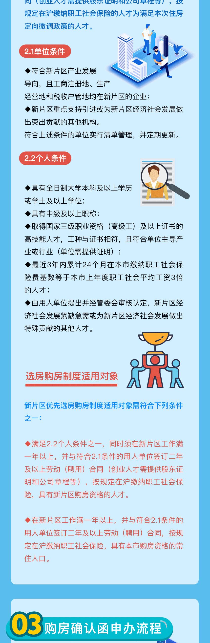 2021年上海购房政策汇总！(图10)