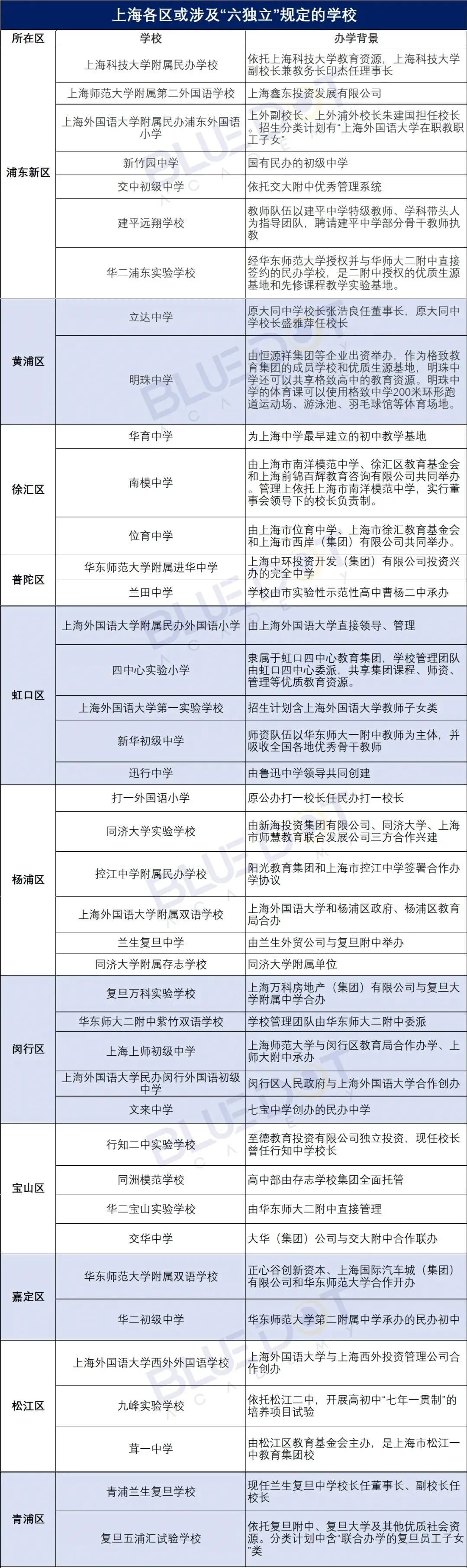 上海纹绣学校排行榜_上海学习半永久纹绣定妆术的学院有哪些—质兰培训中心