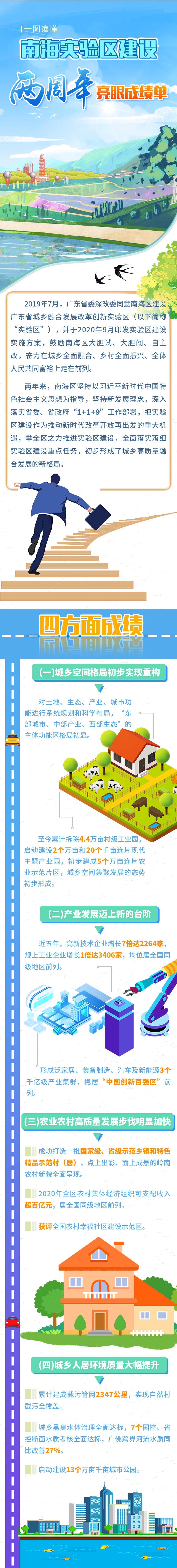 一图读懂南海建设"广东省城乡融合发展改革创新实验区"两年成绩单