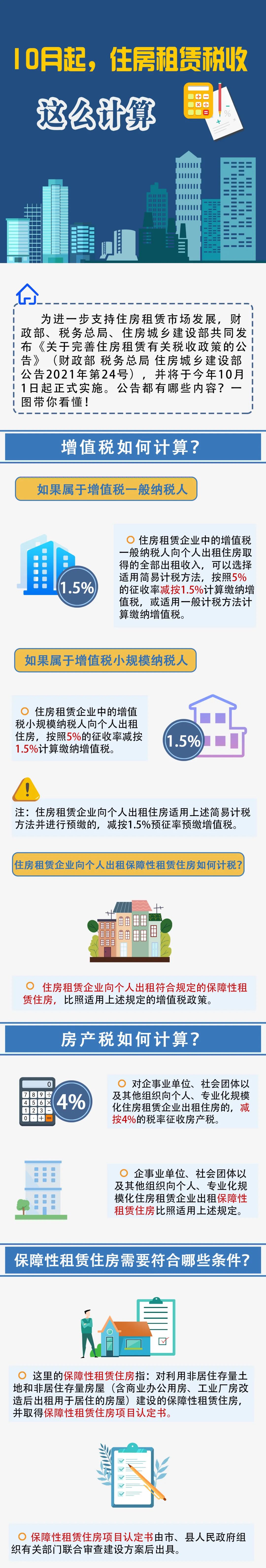 10月起 住房租赁税收这么计算 腾讯新闻