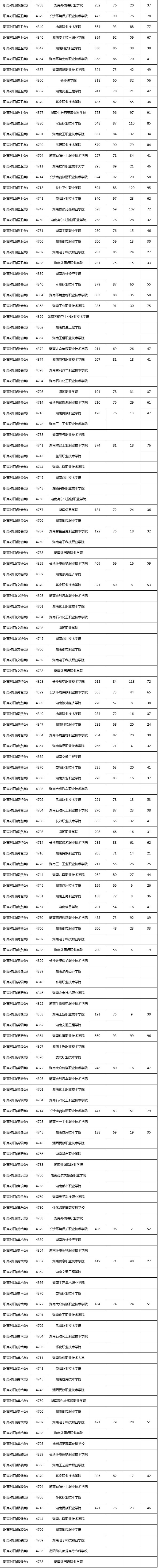 中专对口升学可以考本科吗_中专对口升学_中专对口升学考什么科目