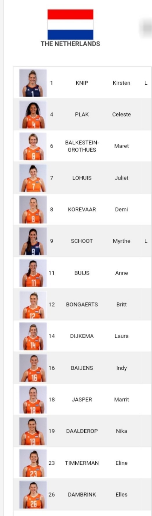 荷兰女排欧洲女排锦标赛14人名单出炉