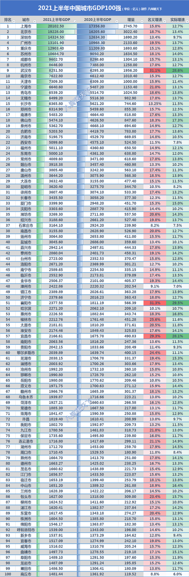 中国2021年的gdp_亚开行预估:2021年中国GDP增长8.1%、印度高达10%、越南为3.8%