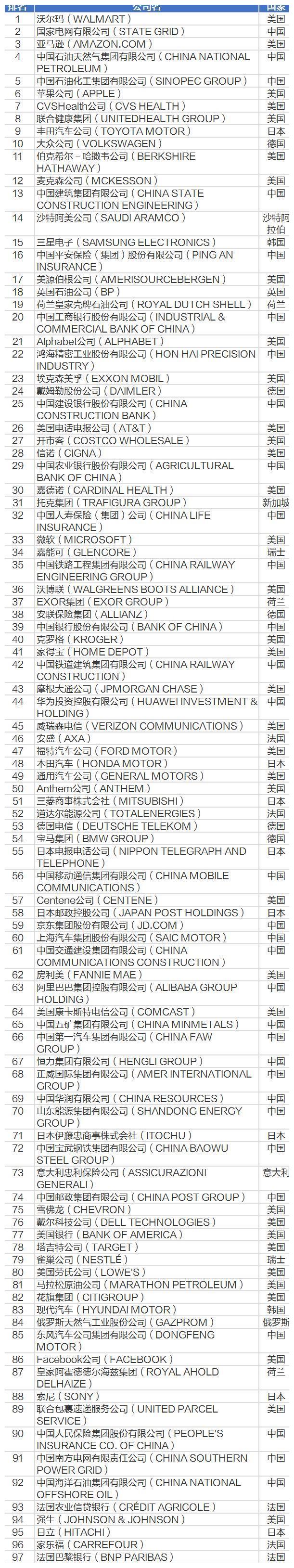 全球社交软件排行_《2021嘉兴·胡润世界500强》榜单揭晓