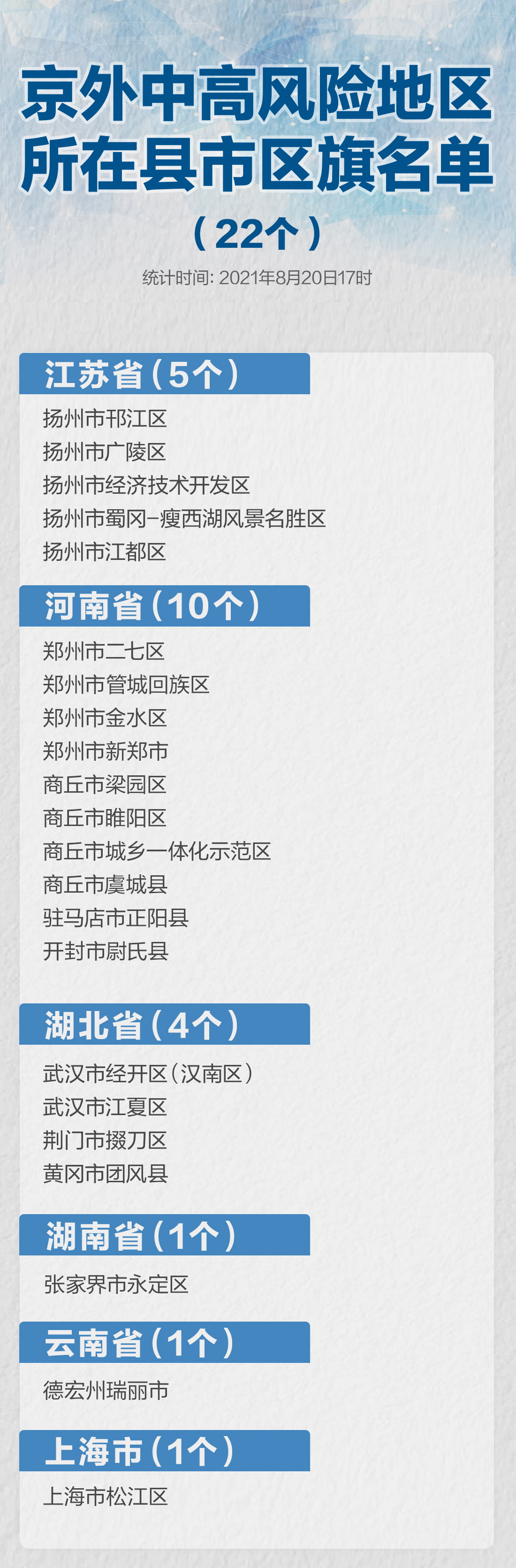 又一市清零 暂缓进京的县市区还有22个 一图速览 全网搜