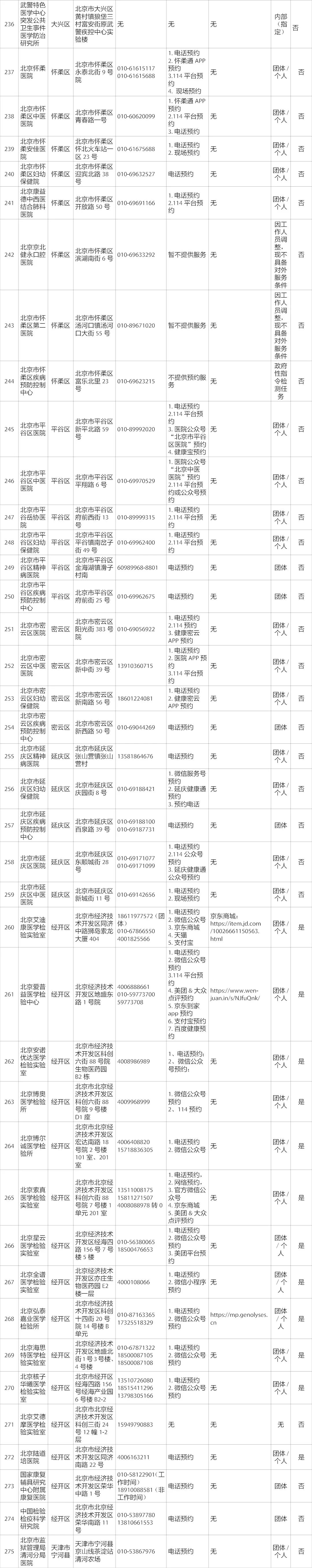 72位明星核酸检测图片