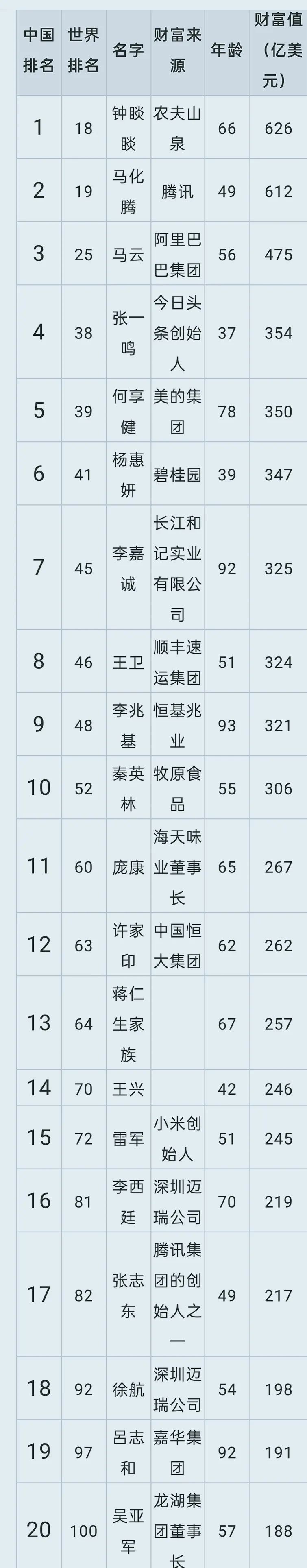 苏京春：什么是第三次分配？我国第三次分配存在哪些问题？