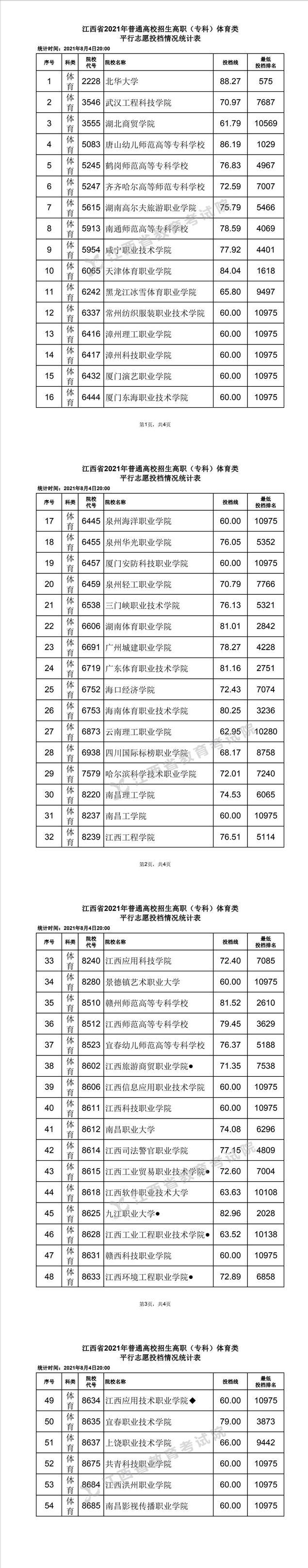 機電多少分錄取分數線_湖南生物機電職業技術學院分數線_機電工程學院分數