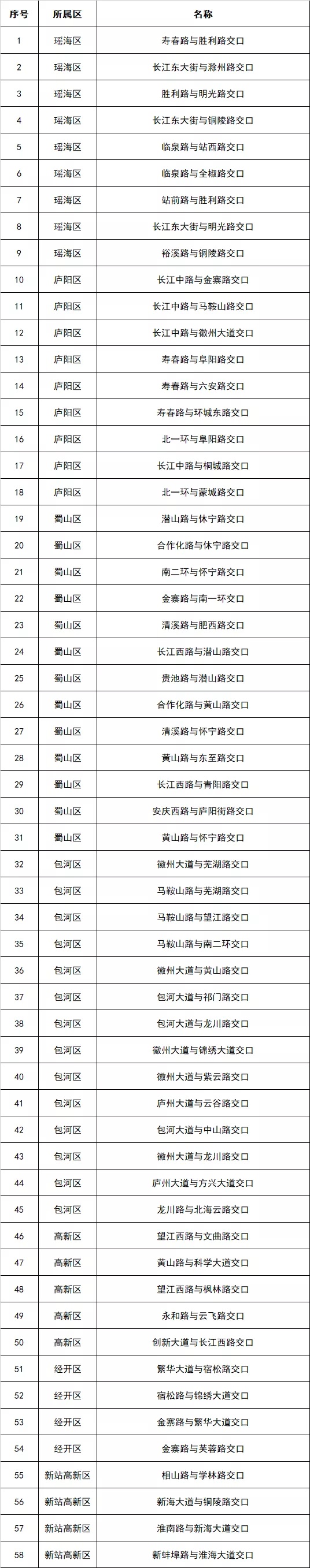 合肥市区有多少人口_合肥市城区常住人口达512万人迈入特大城市行列