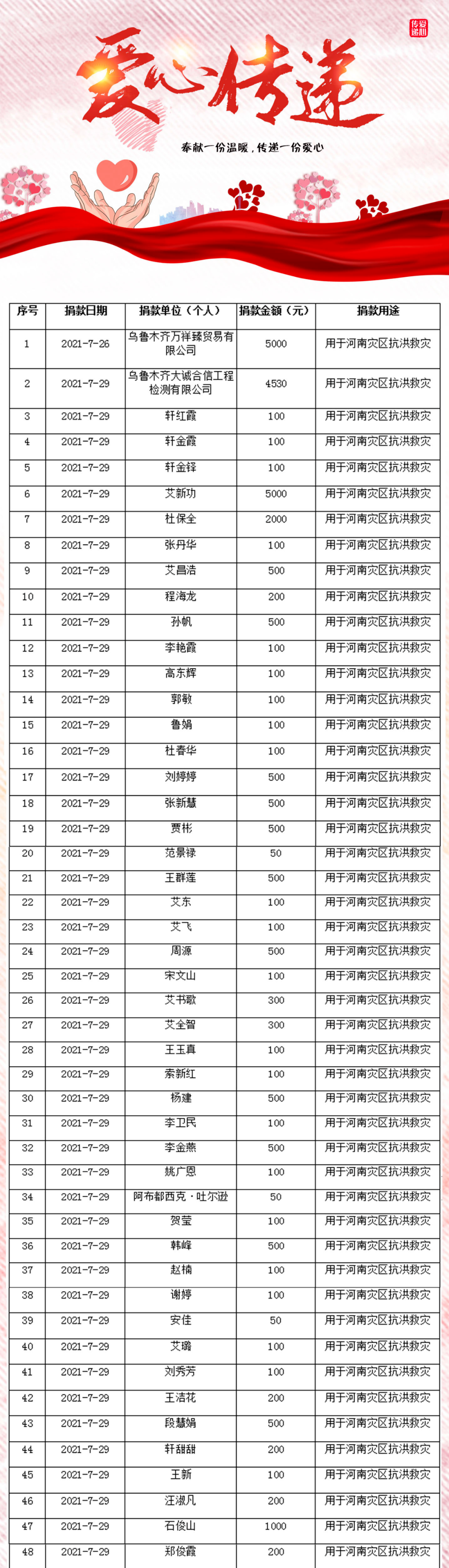 文明在行动心系河南爱心捐助感谢所有奉献爱心的人