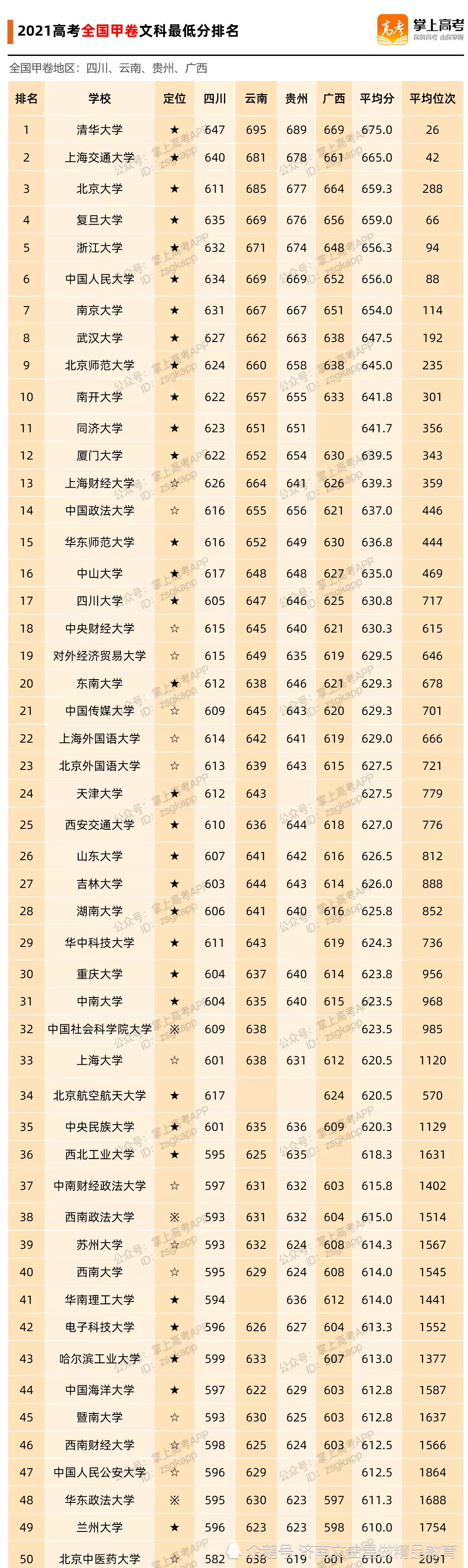 中国大学录取分数排行榜_2021年中国大学八星专业排行榜32强排名