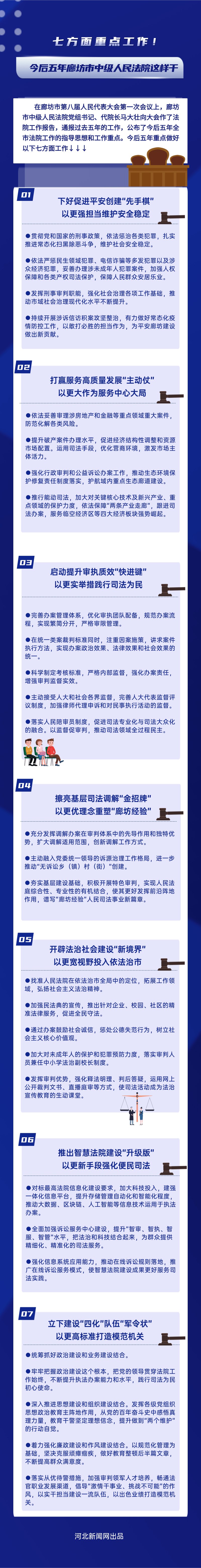 长图|七方面重点工作!今后五年廊坊市中级人民法院这样干