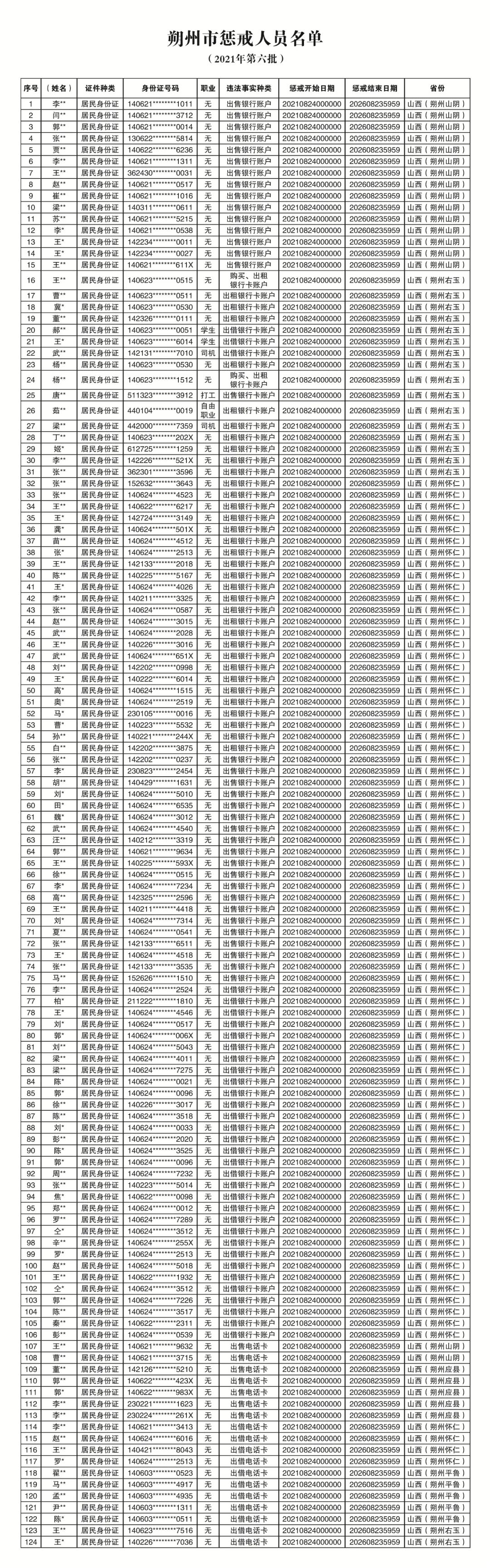 人口失信名单_曝光!宝泉岭人民法院公布6名失信被执行人员名单!(2)