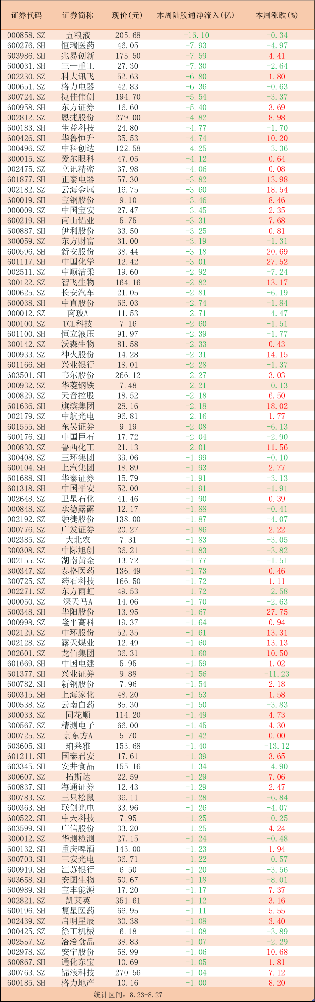 170亿流入净利52亿新网动态逾2021年北向