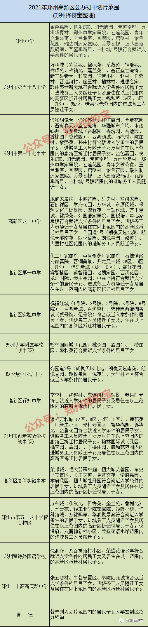 2021年鄭州公辦初中劃片範圍公佈,部分學校劃片範圍有變!