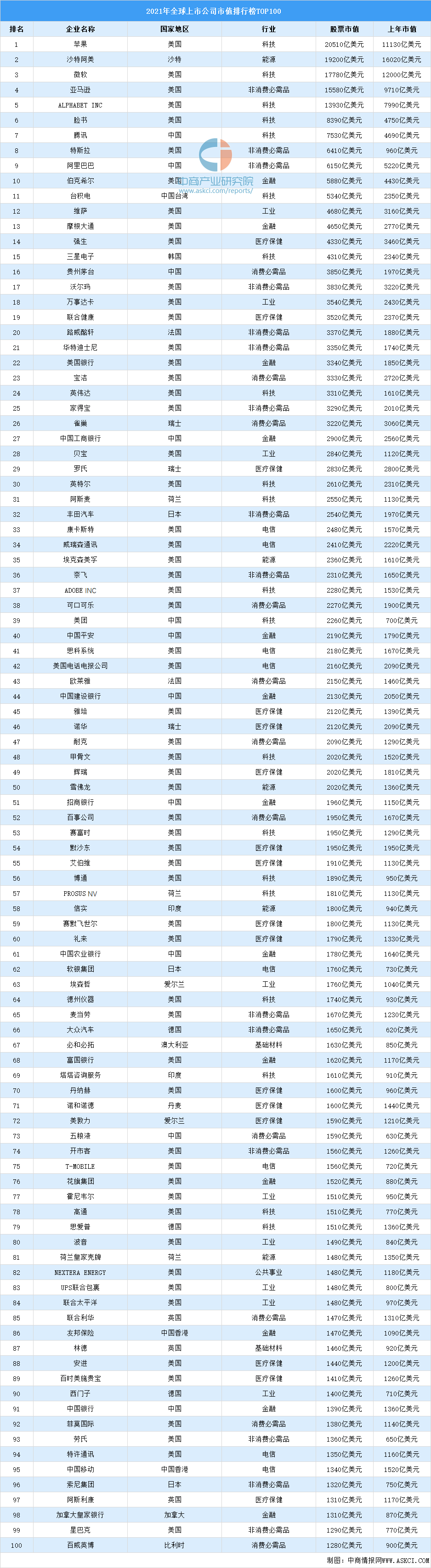 全球市值排行榜_全球药企市值排行_腾讯新闻