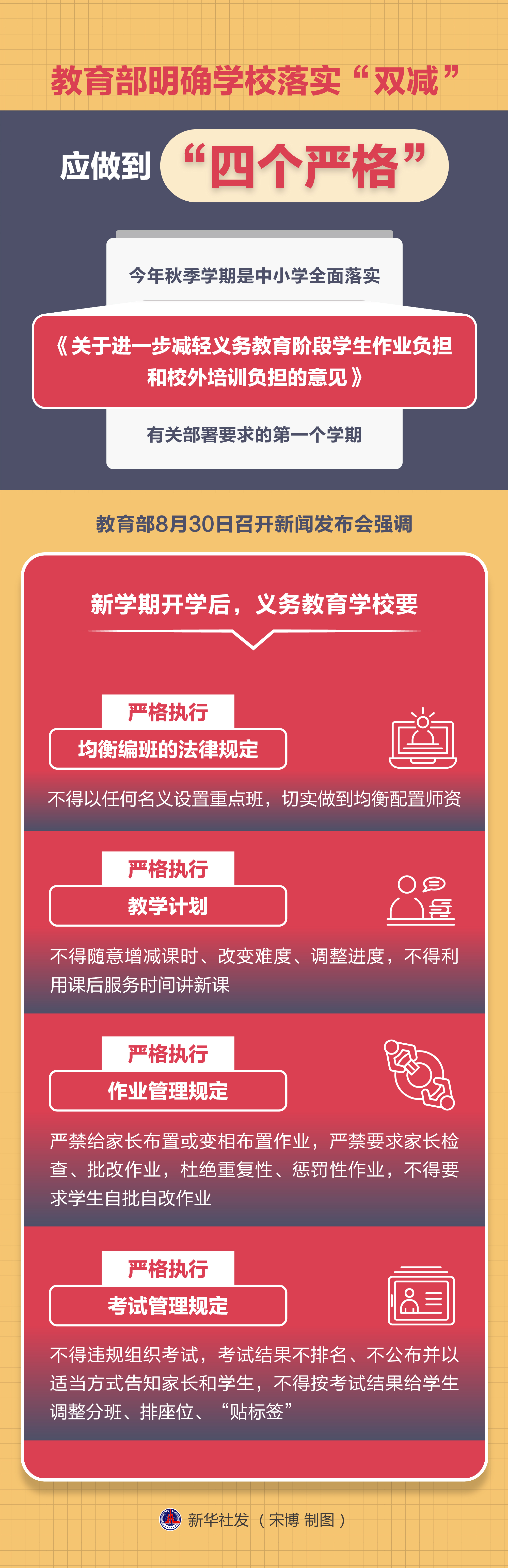 (图表【教育】教育部明确学校落实"双减"应做到"四个严格"