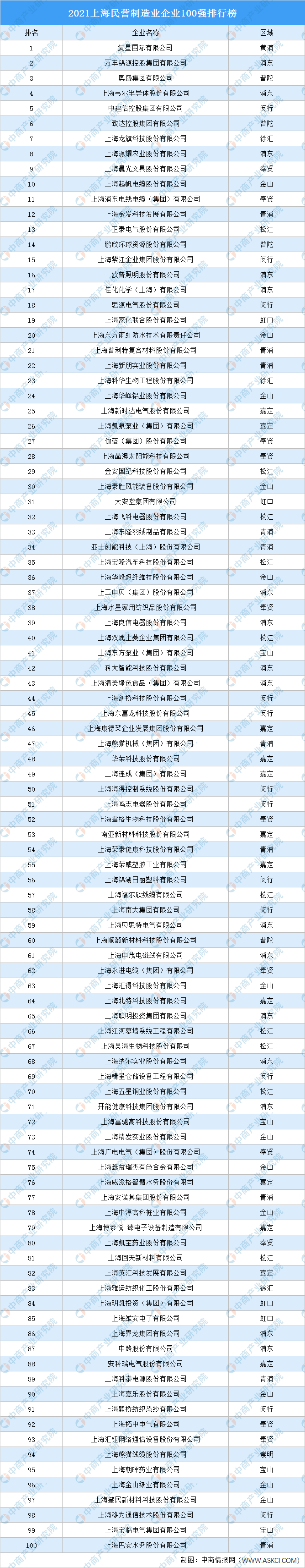 上海电缆排行_企业上海起帆电缆正式入围2019上海百强企业榜