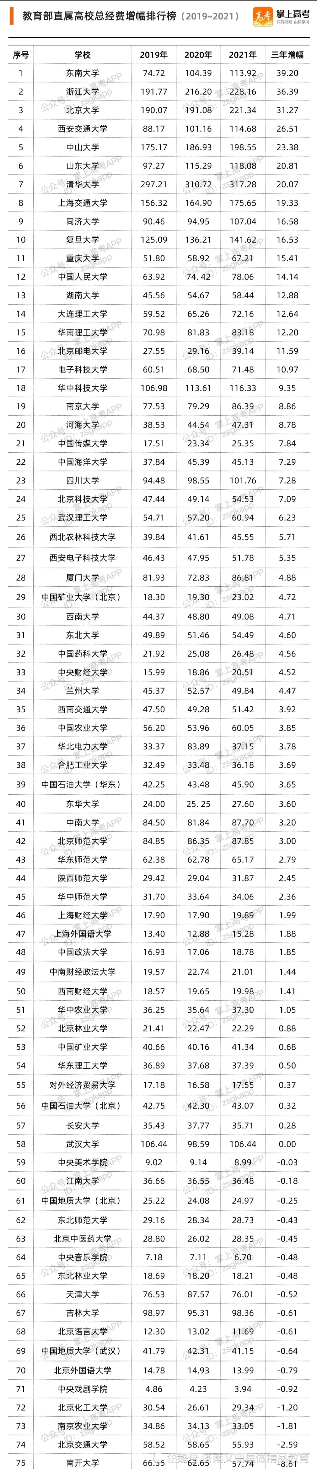 各大学专业排行_THE泰晤士世界大学排行榜发布!牛津6年蝉联世界第一,中国大学排...