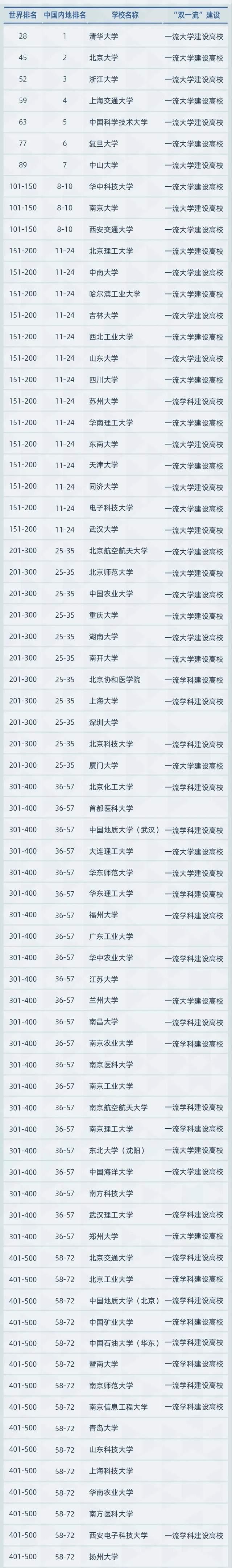 钓台排行榜_19个偷钓台摆“长蛇阵”水上挖机两小时就拆完(2)