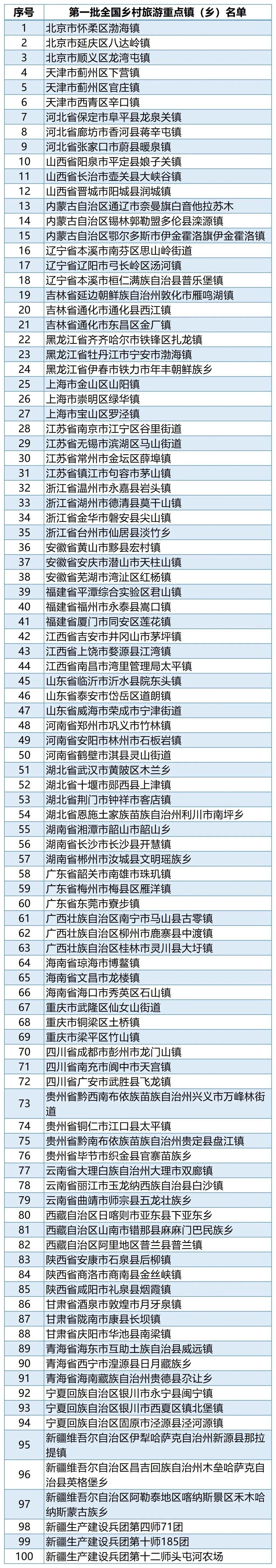 河南多地入选全国重点名单，有你家乡吗？