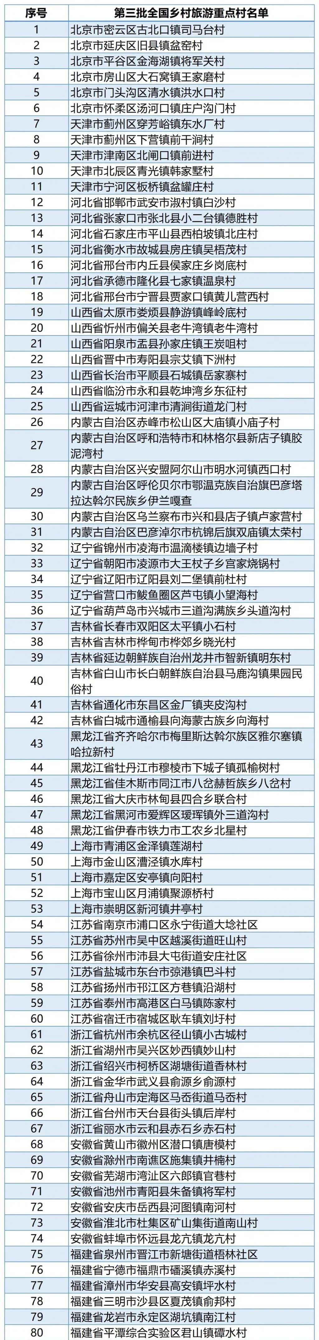 河南多地入选全国重点名单，有你家乡吗？