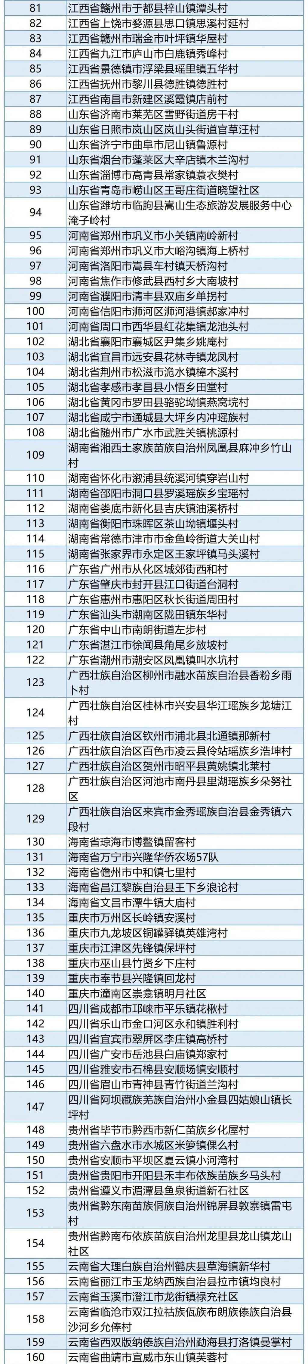 河南多地入选全国重点名单，有你家乡吗？