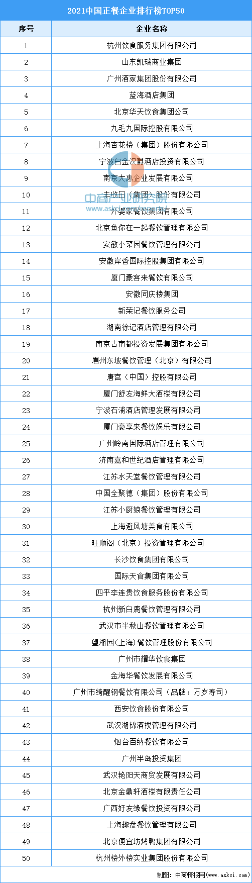 中国私企排行榜_2021中国房地产品牌价值排行榜中国房地产企业排名100强