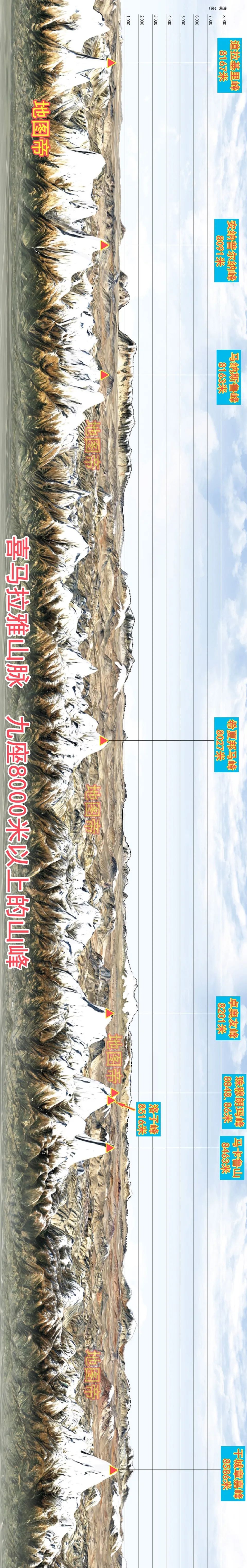青藏高原面积约260万平方千米,平均海拔4000米以上,包括多个