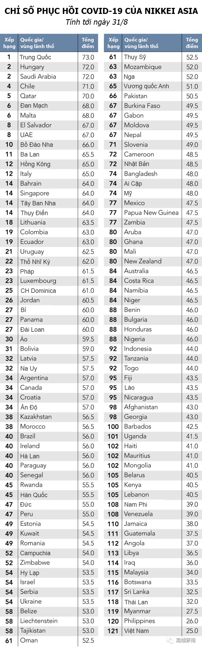 泰星排行榜_2020年泰国顶尖大学排行榜(2)