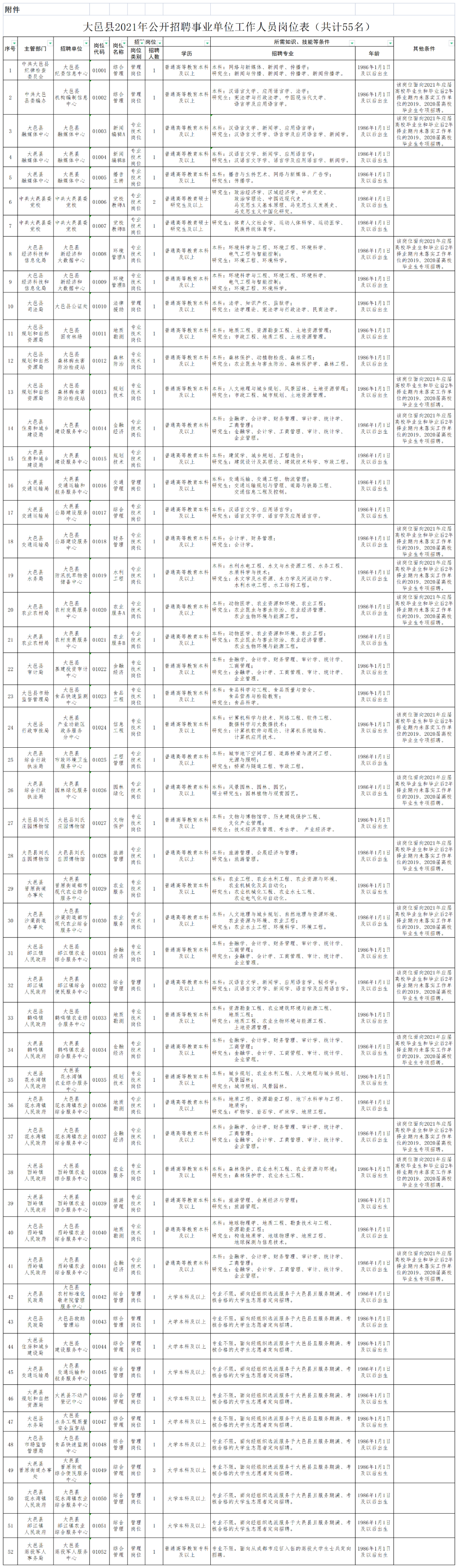 大邑招聘_招6人!大邑法院新一波招聘开始报名啦~(2)