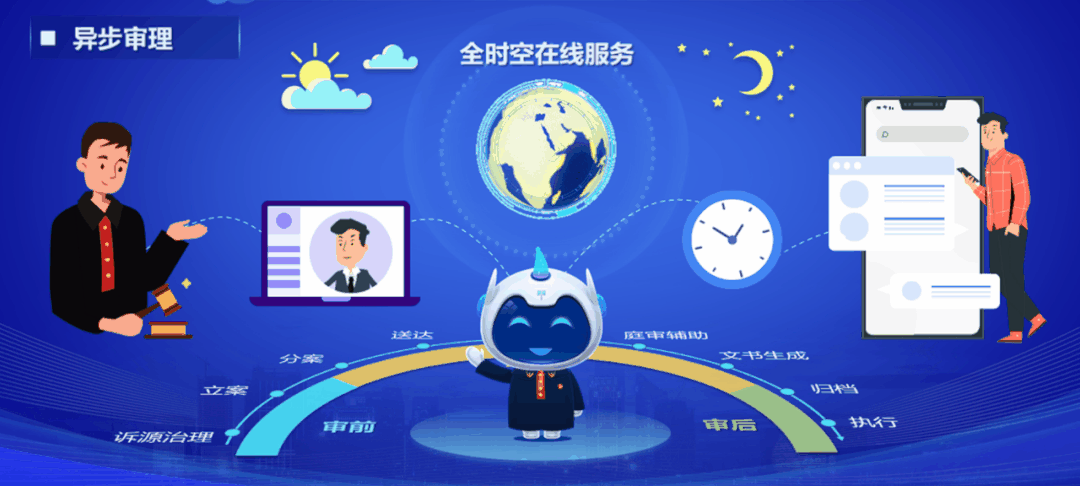 十案联审凤凰金融智审30全省上线