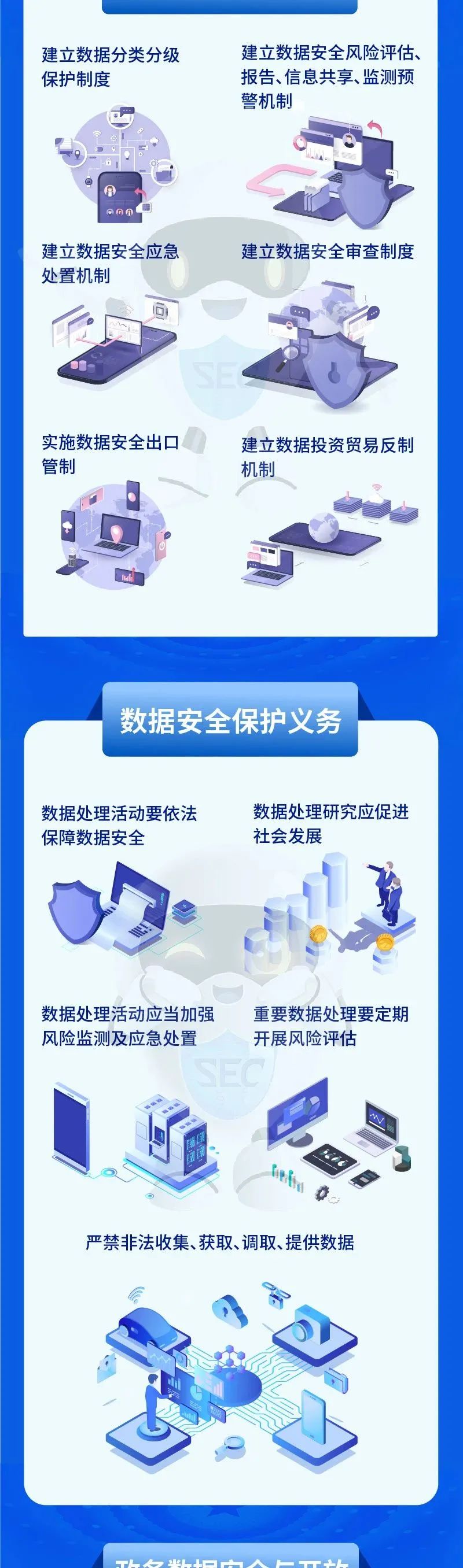 数据安全法正式施行一图带你看懂