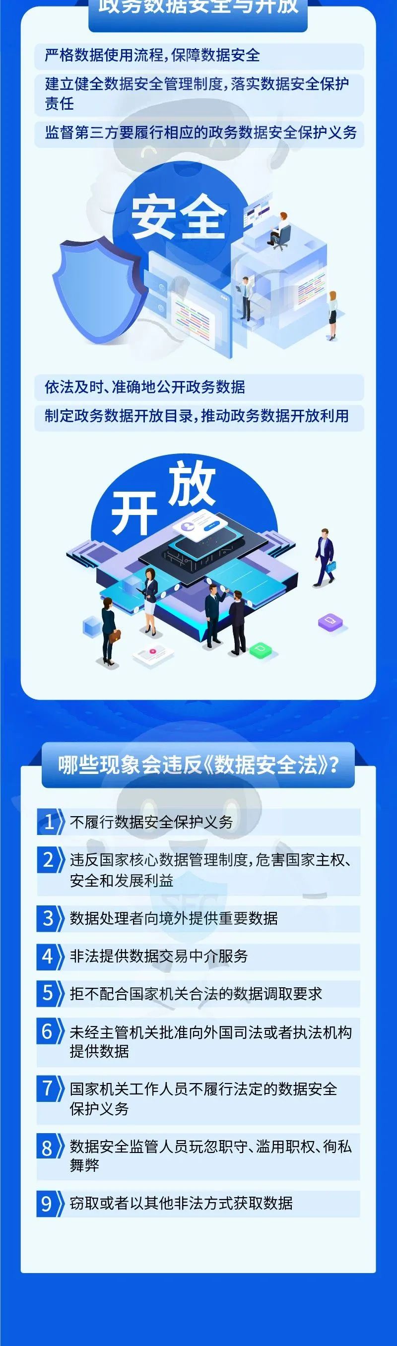 数据安全法正式施行一图带你看懂