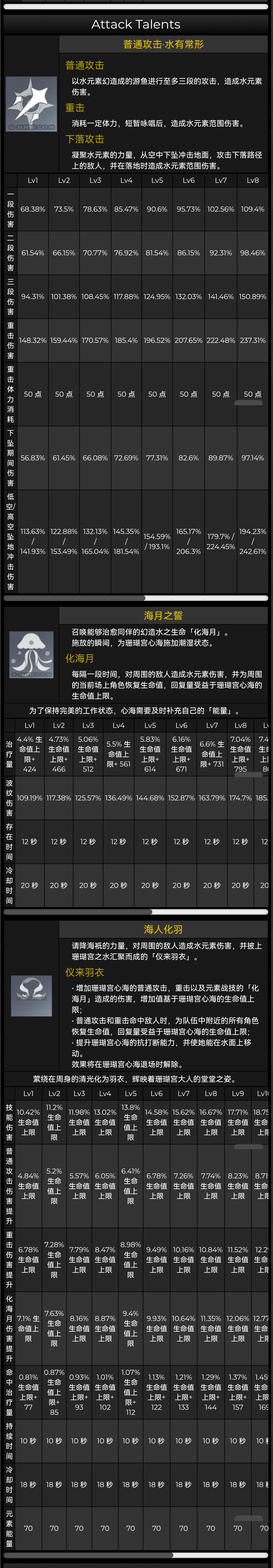 心海小课堂原神心海天赋命之座分析伤害期望计算武器圣遗物推荐突破