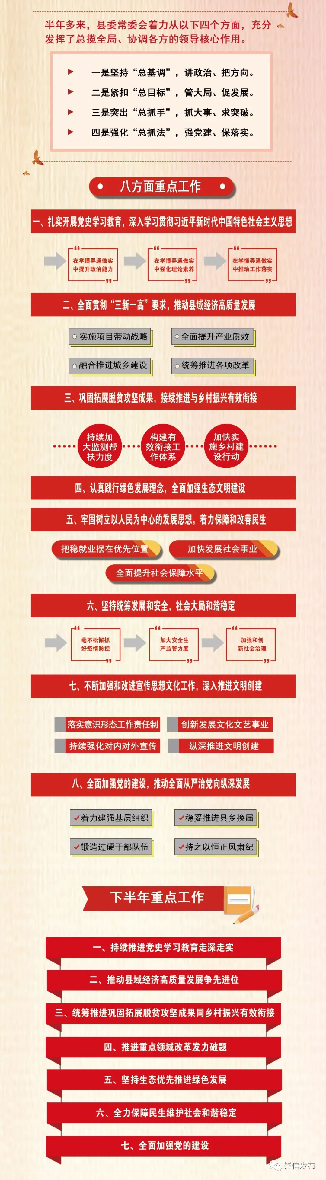 图解一图读懂县委十五届二十五次全体会议精神